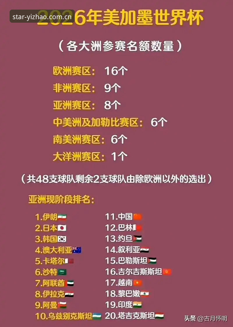 亿兆娱乐使用教程 世界杯扩军至66队实用指南:中国男足的机遇与亿兆体育观赛必备知识